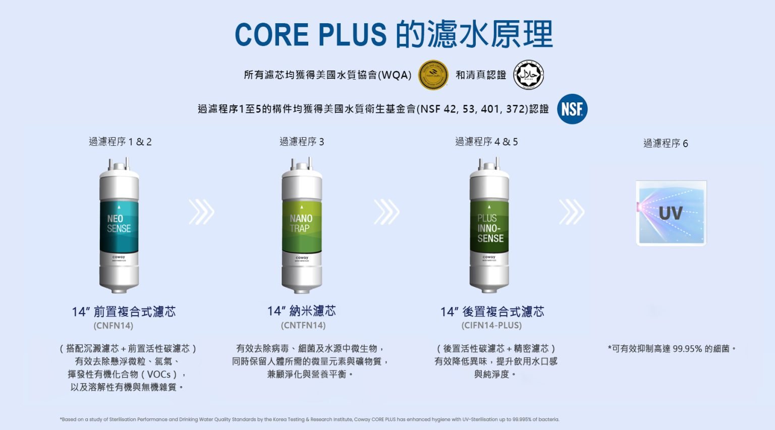 Coway CORE PLUS 濾水機｜商用座地式冷熱飲水機｜Coway 香港